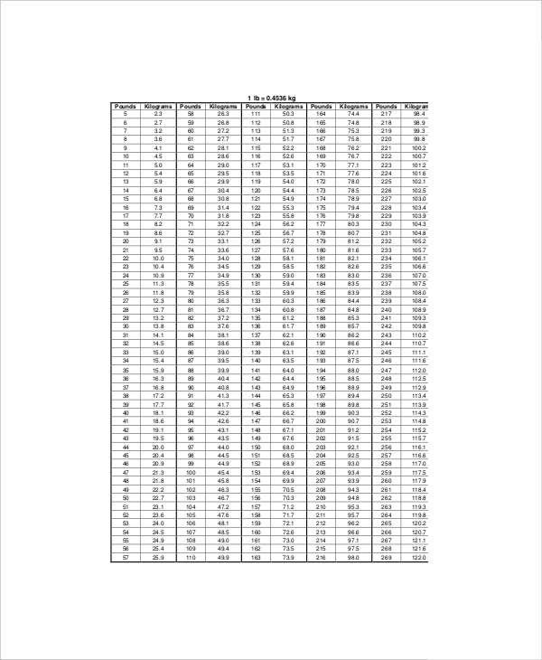 height and weight conversion chart