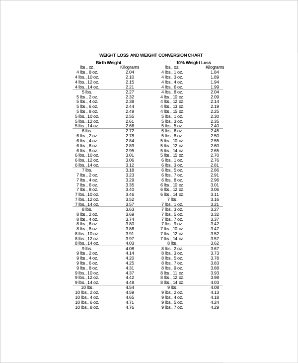 weight loss conversion chart