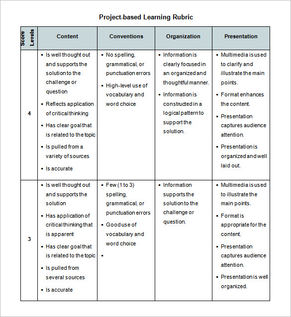 Download Project Based Learning Rubrics Pblworks Scoring Rubric For ...