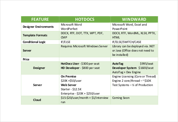 a comparison of hotdocs windward free pdf template