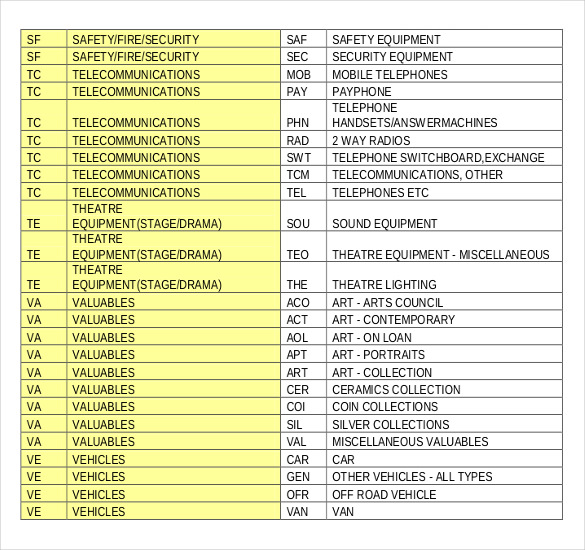 sample inventory checklist guidence template