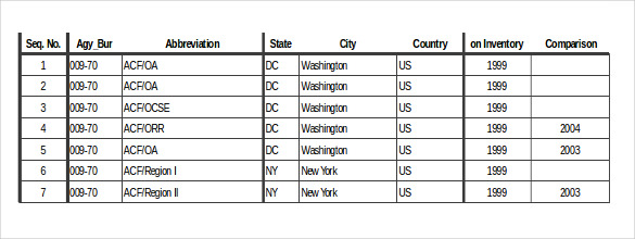 commercial inventory checklist sample download