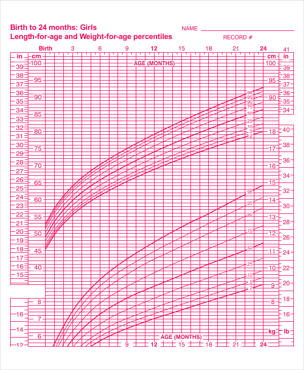 FREE 7+ Baby Girl Growth Chart Templates in PDF