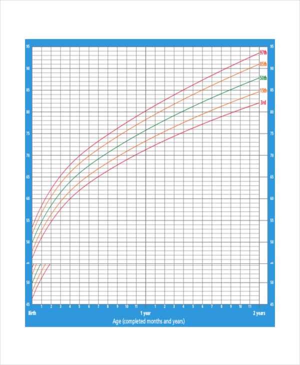 Newborn Baby Growth Chart Template - 7+ Free PDF Documents Download