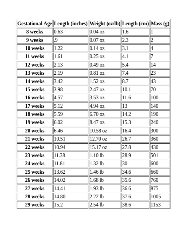 Baby Weight Chart By Week After Birth