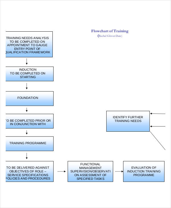 basic training flow chart template