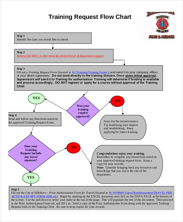 training request flow chart template