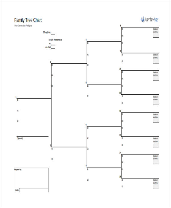 Printable Family Tree Chart Template