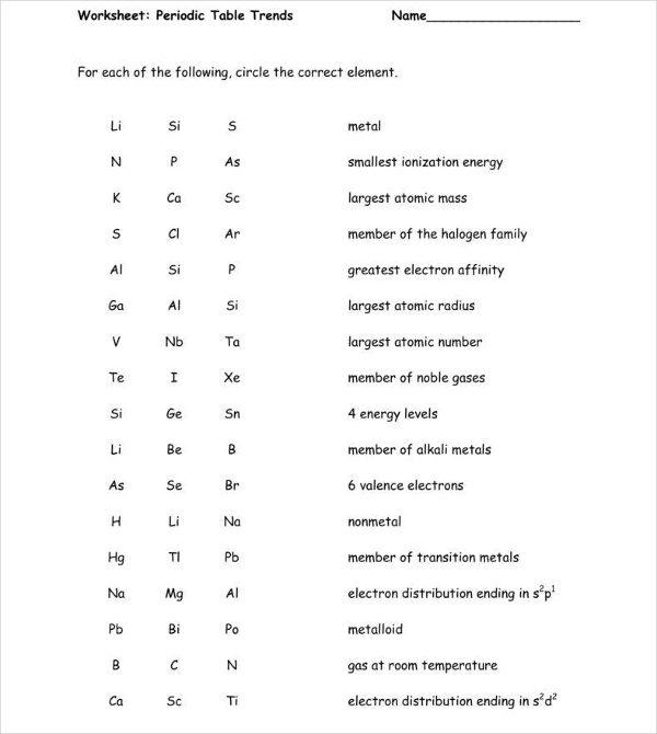 periodic table trends worksheet