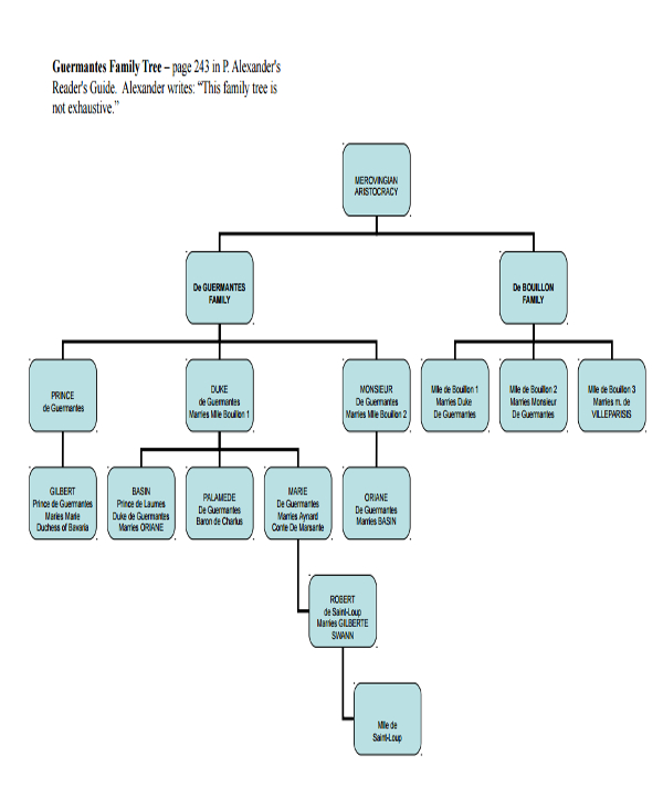 guermantes family tree