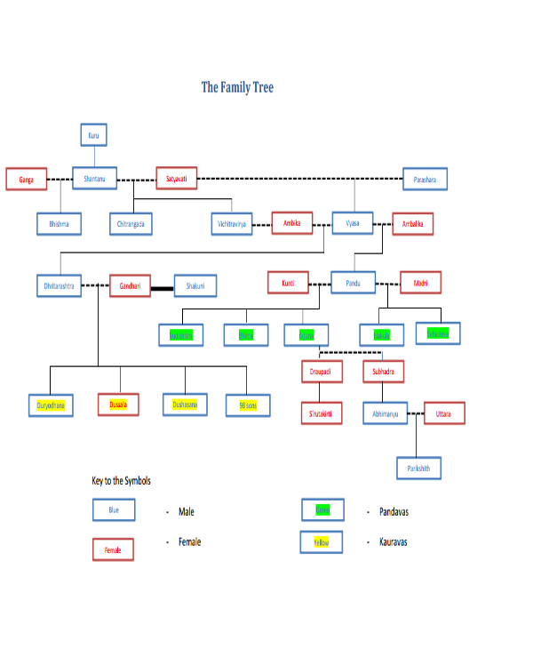 printable family tree