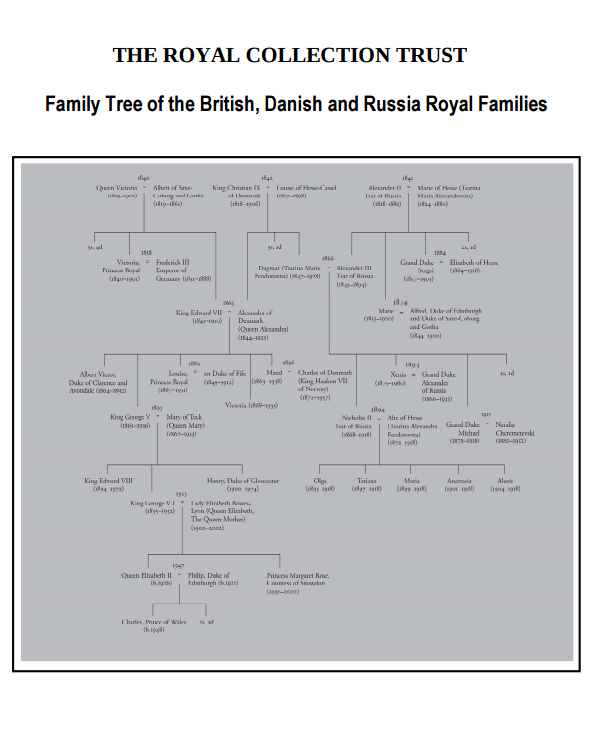 royal faberge family tree