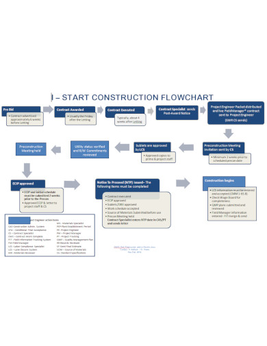 Building construction process flow chart - pofesmart