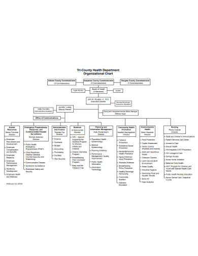 Health Department Organizational Chart