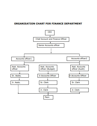 22+ Department Chart Templates in Google Docs | Word | Pages | PDF