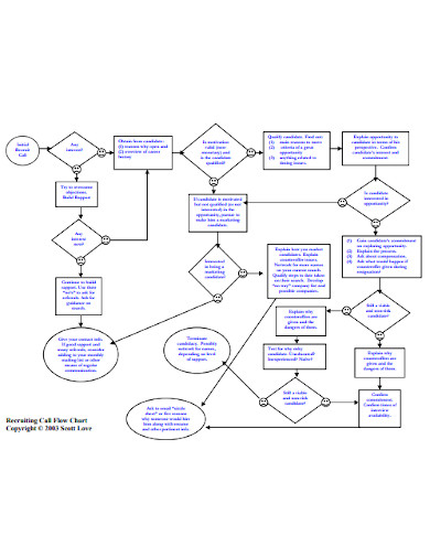 Call Flow Chart Template