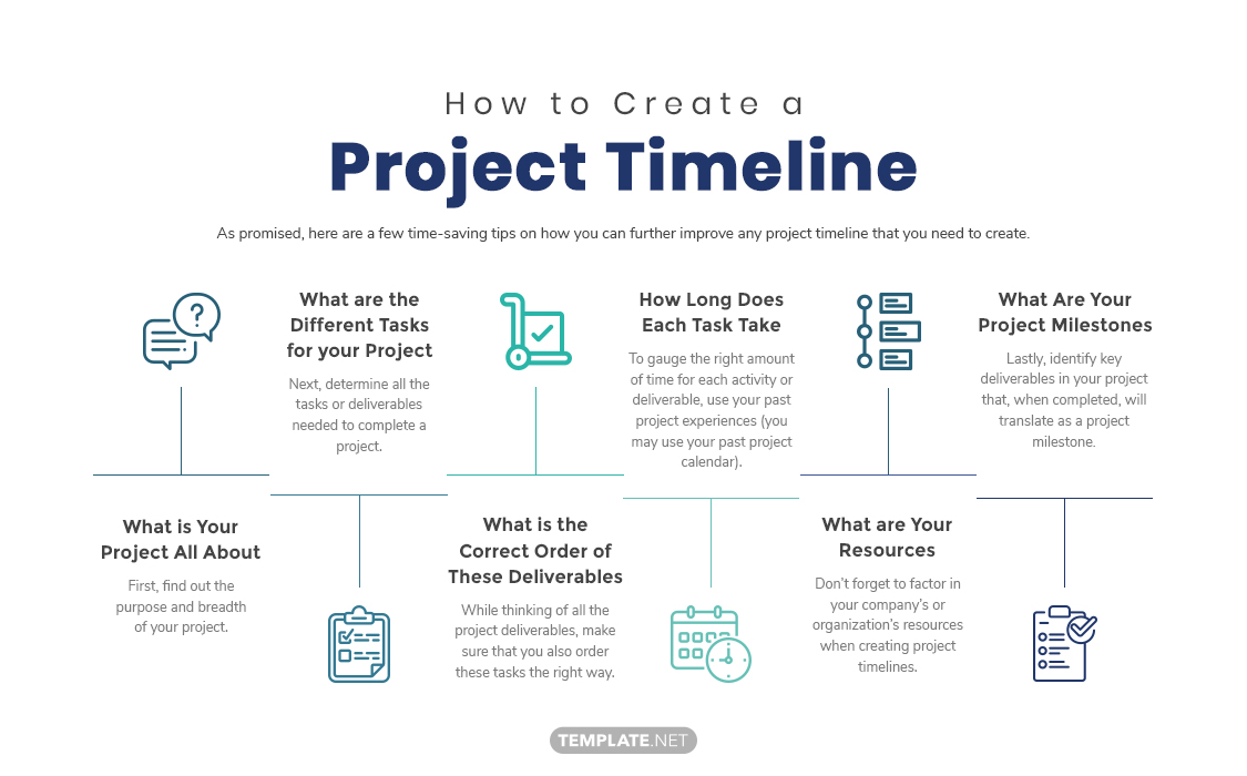 Project Timeline Meaning Examples And Tools To Build It | Sexiz Pix