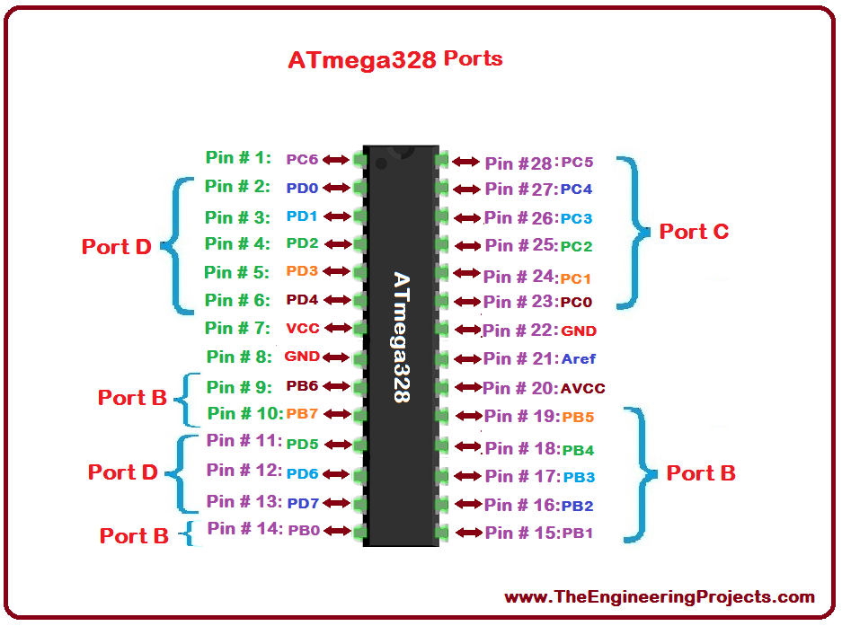 ATmega328 Pinout, ATmega328 basics, basics of ATmega328, getting started with ATmega328, how to get start ATmega328, ATmega328 proteus, Proteus ATmega328, ATmega328 Proteus simulation