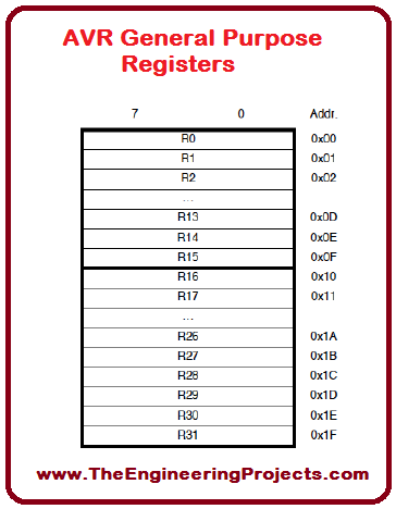 ATmega328 Pinout, ATmega328 basics, basics of ATmega328, getting started with ATmega328, how to get start ATmega328, ATmega328 proteus, Proteus ATmega328, ATmega328 Proteus simulation