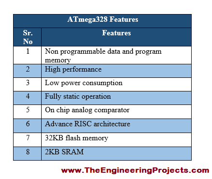 ATmega328 Pinout, ATmega328 basics, basics of ATmega328, getting started with ATmega328, how to get start ATmega328, ATmega328 proteus, Proteus ATmega328, ATmega328 Proteus simulation