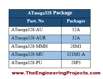 ATmega328 Pinout, ATmega328 basics, basics of ATmega328, getting started with ATmega328, how to get start ATmega328, ATmega328 proteus, Proteus ATmega328, ATmega328 Proteus simulation