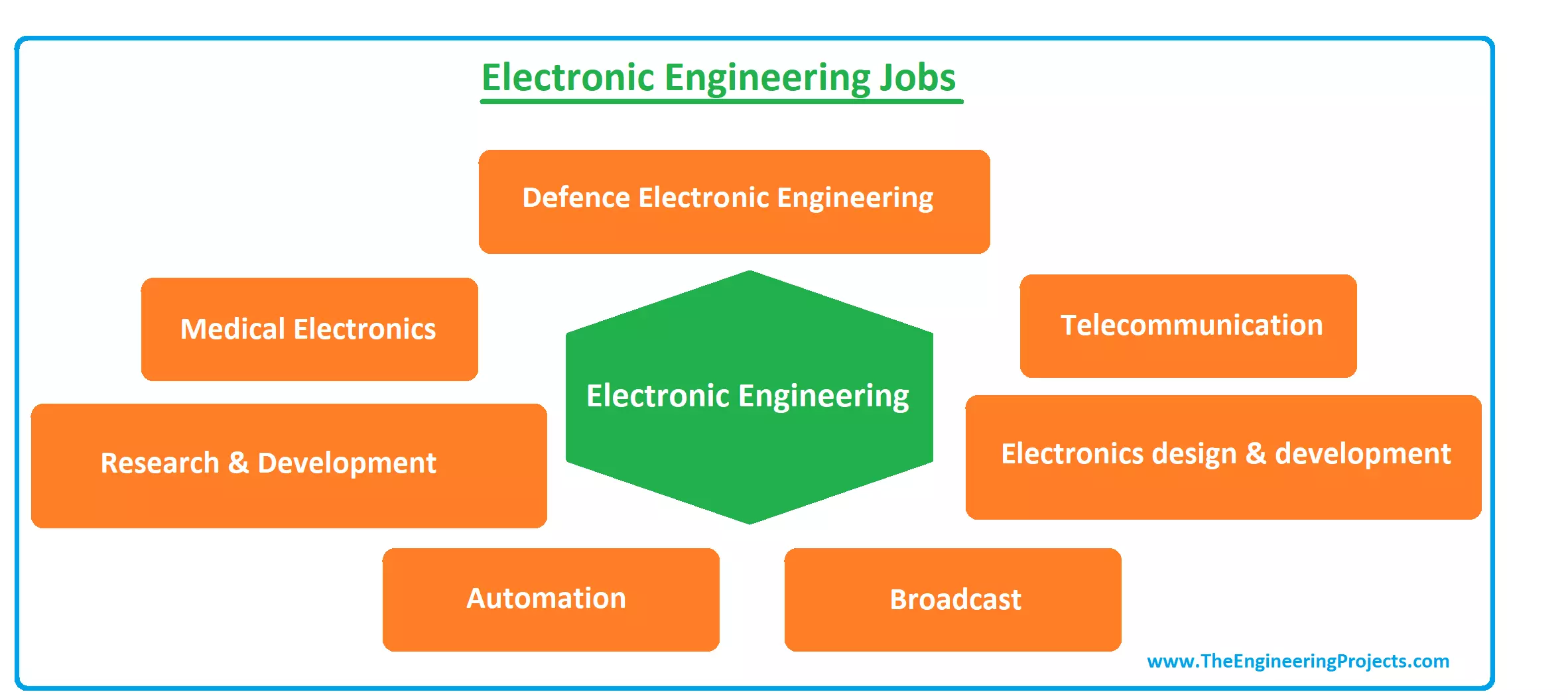 What Is Electrical Engineering? Popular Fields, Major, 43% OFF