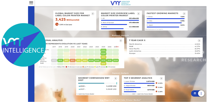 Dynamic Data Visualization