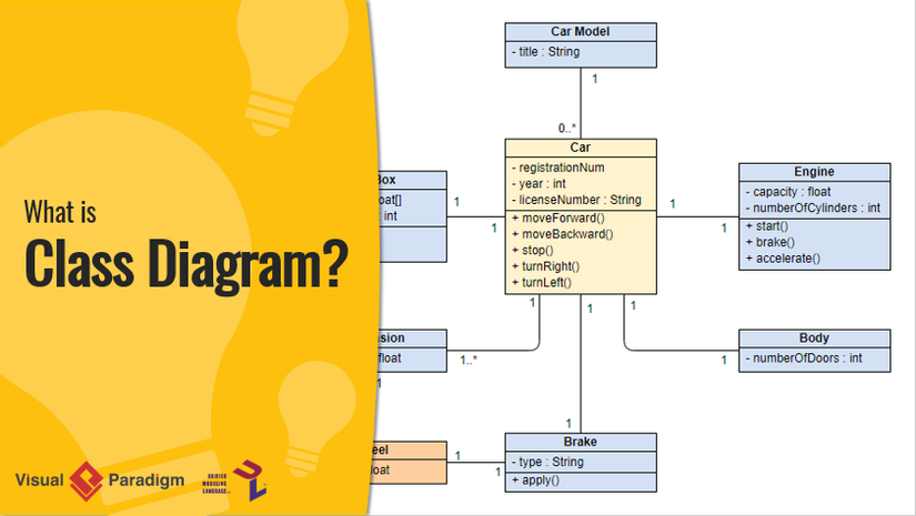 Hãy đến với tác phẩm vẽ Class Diagram, bạn sẽ cảm thấy hào hứng và yêu thích hơn với UML với sự độc đáo và sáng tạo trên từng bức tranh. Hãy chiêm ngưỡng và khám phá những hình ảnh UML đẹp và tinh tế trên bức tranh.