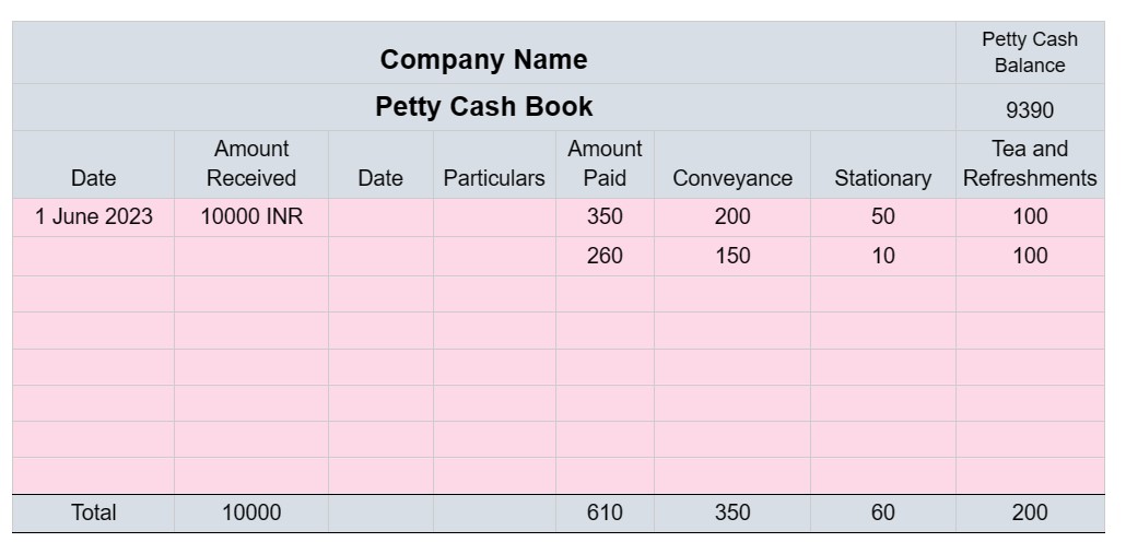 Petty Cash Book: Definition, Format, Types & Operation