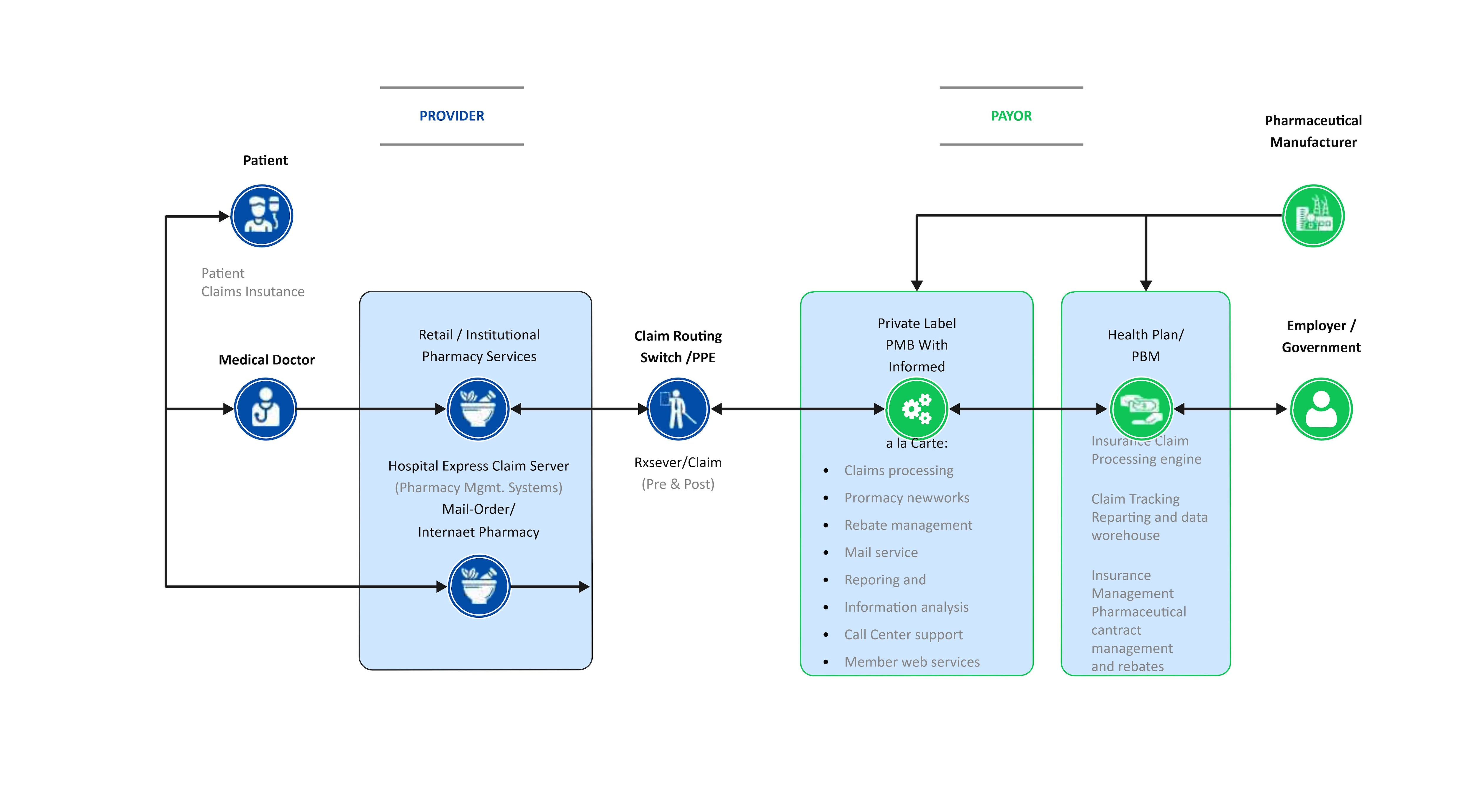 What Are Insurance Process Flowcharts? How to Creat Them?