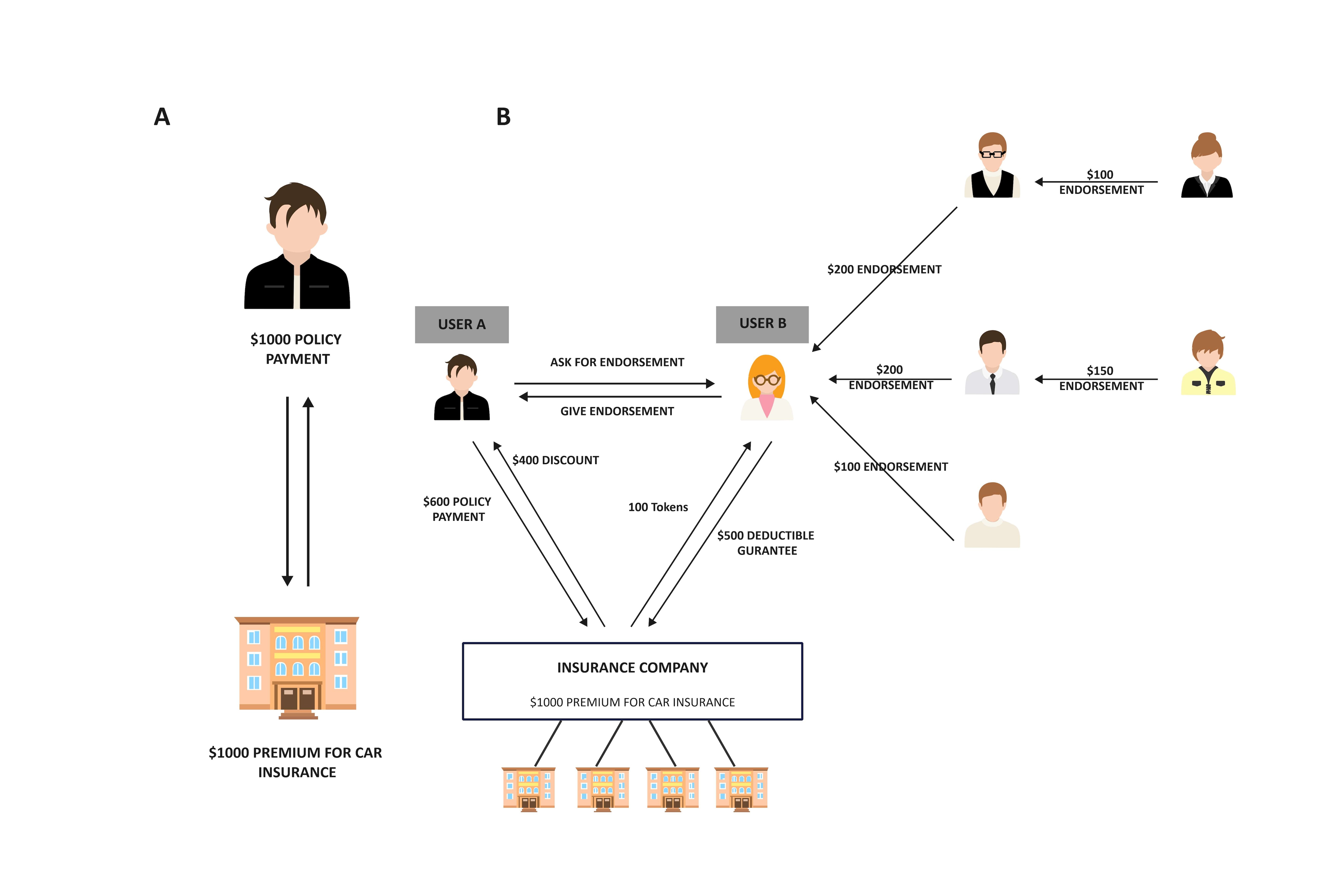 What Are Insurance Process Flowcharts? How to Creat Them?