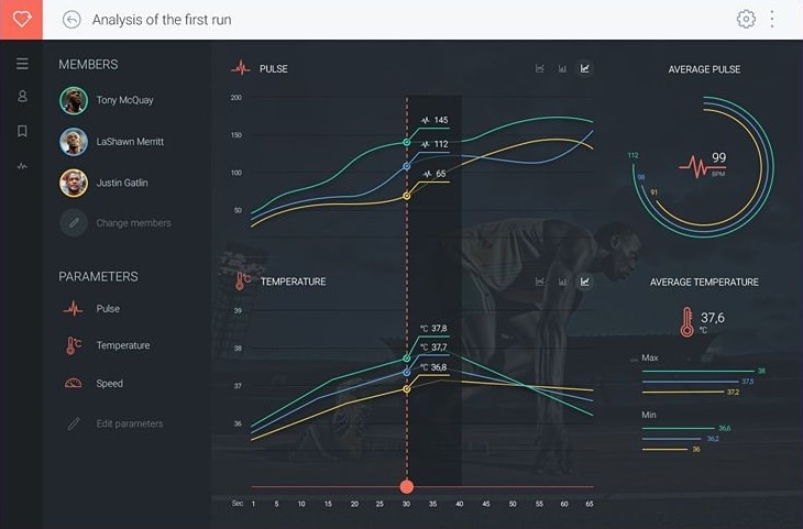 vidually connected for admin panel ui design