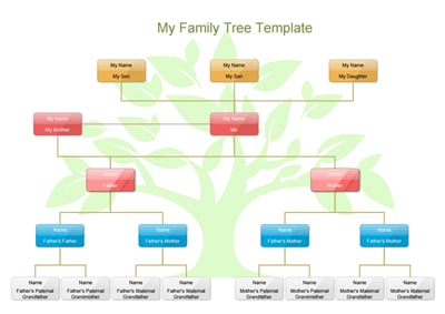 Family Tree Chart Template: Free Download, Create, Edit, Fill