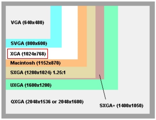 different resolutions and their aspect ratio