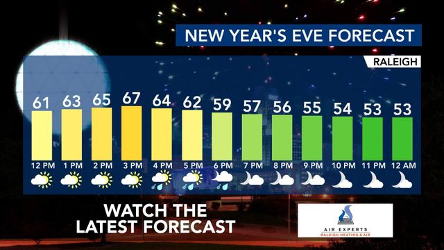 WRAL WeatherCenter Forecast