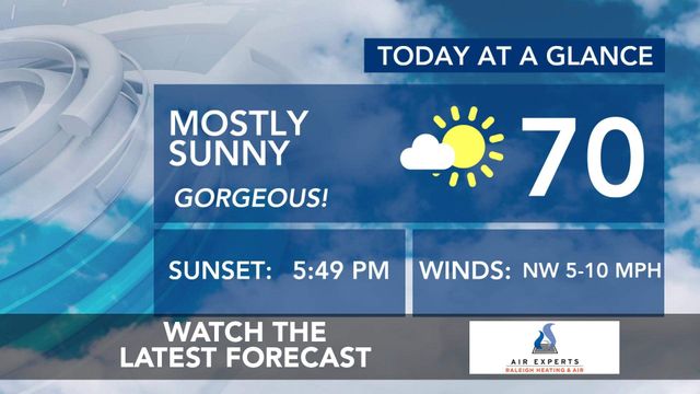 WRAL WeatherCenter Forecast