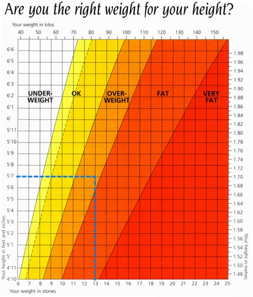 Body mass index - Psychology Wiki