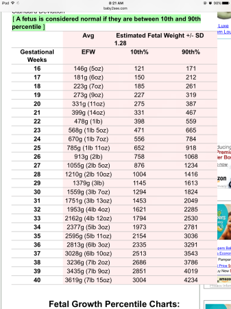 Fetal Weight Percentile Chart