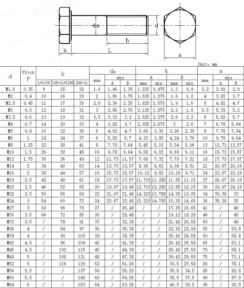 Hex Head Bolt Size Chart