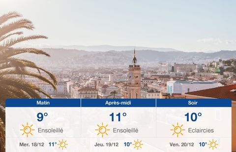 Prévisions météo du mardi 17 décembre 2024 à Nice