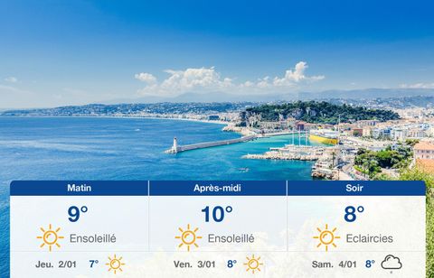 Prévisions météo du mercredi 1 janvier 2025 à Nice