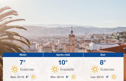 Prévisions météo du vendredi 20 décembre 2024 à Nice