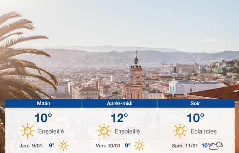 Prévisions météo du mercredi 8 janvier 2025 à Nice