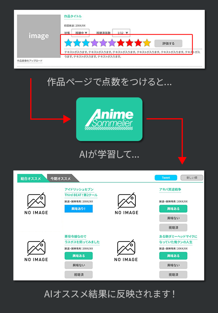 アニメソムリエの使い方 作品ページで点数をつけると、AIが学習して、AIオススメ結果に反映されます！