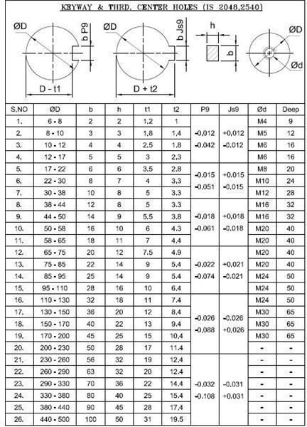 Standard Keyway Size Chart Pdf