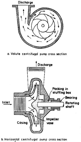 How Does a Bilge Pump Work