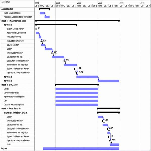 Work Breakdown Structures: Collection of Tips, Tools and Tutorials