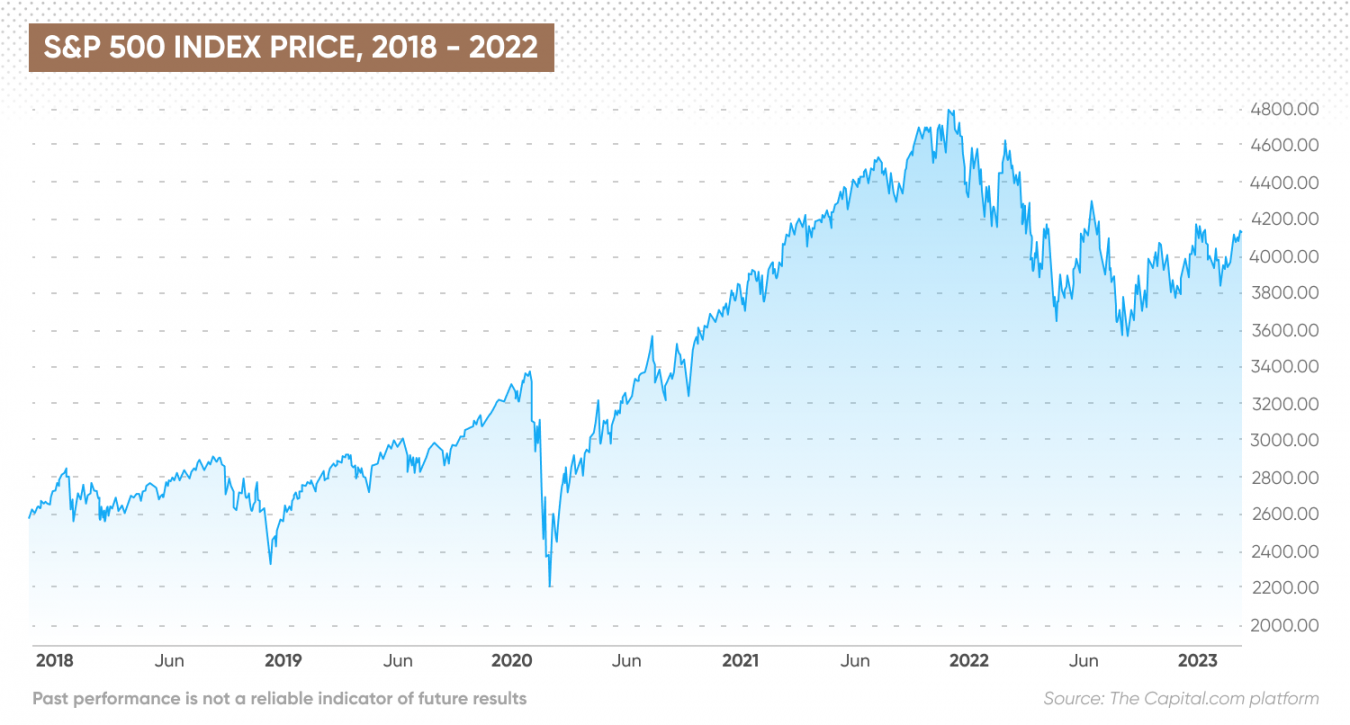 S&P 500 Forecast Is S&P 500 a Good Investment?