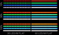 How To Find The Best LED Strip Aluminum Diffuser Channel