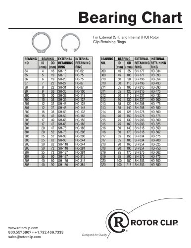 Bearing Number And Size Chart Pdf: A Visual Reference of Charts | Chart ...